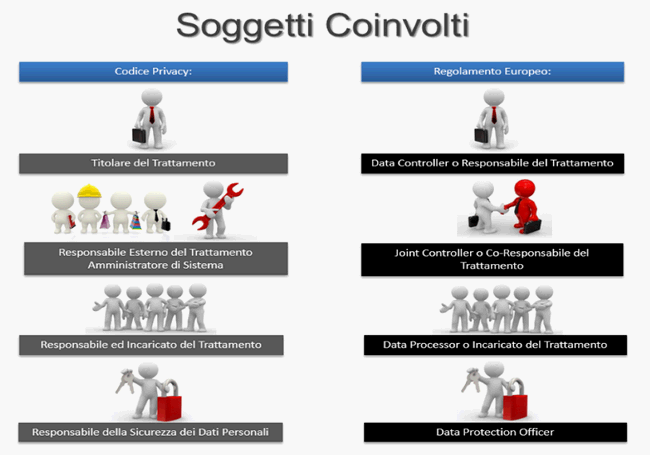 dal dps al gdpr Regolamento Europeo Privacy Ue 2016/679