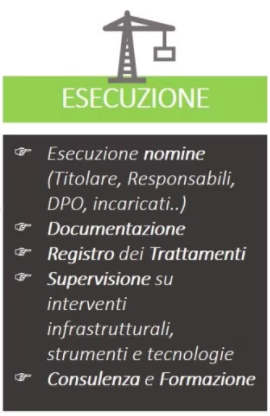 esecuzione gdpr