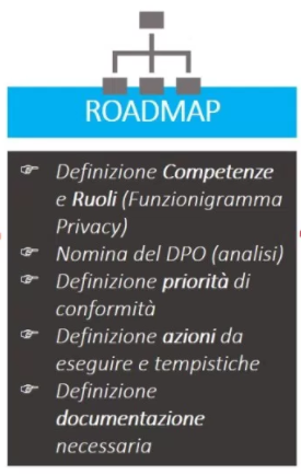 roadmap gdpr