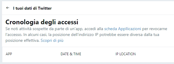 LE ULTIME ATTIVITA' ACCOUNT DI TWITTER con indirizzi ip log