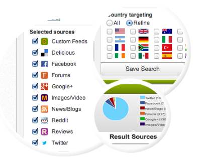 ricerca parola chiave brand nei principali motori di ricerca, blog e social