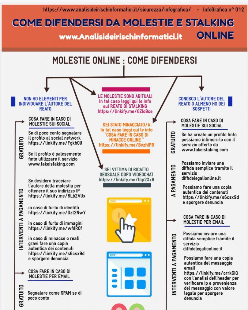 Una guida visiva che vi aiuta a difendervi dalle molestie online