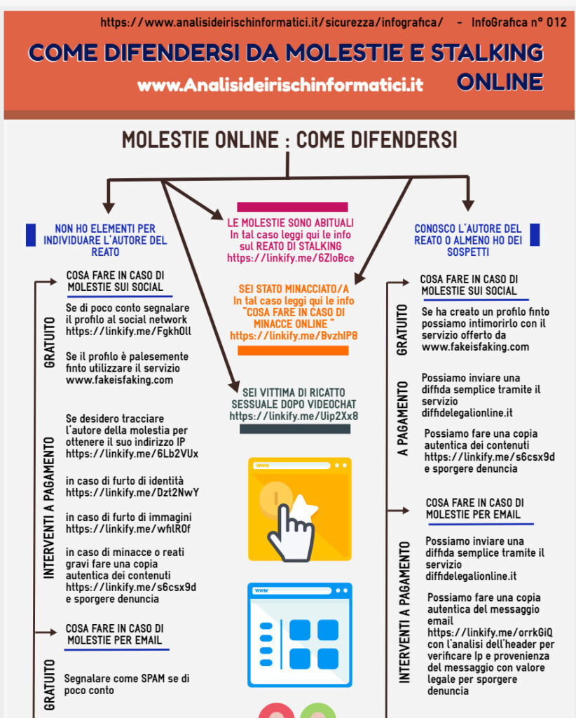 difendersi Una guida visiva che vi aiuta a difendervi dalle molestie online
