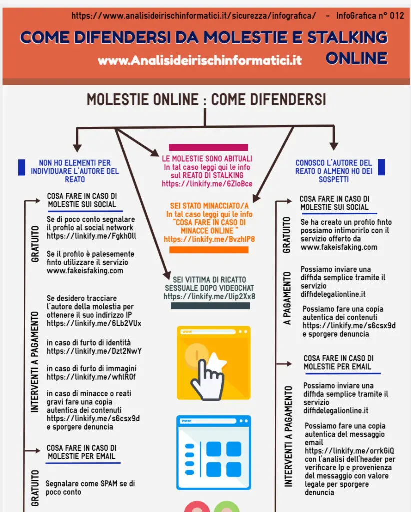 Una guida visiva che vi aiuta a difendervi dalle molestie online