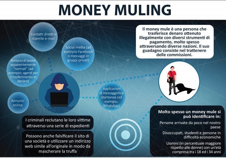 Money Muling : il guadagno illegale nelle commissioni