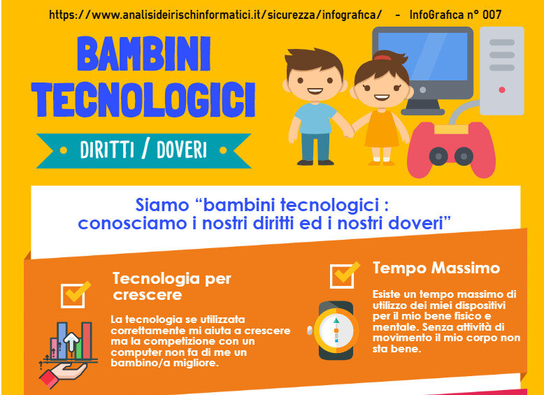 bambini-tecnologici.mappa_ SIAMO BAMBINI TECNOLOGICI : un mini decalogo da appendere nella propria casa