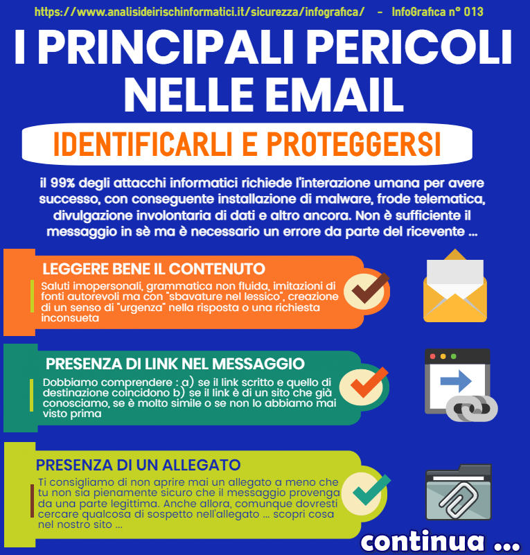 I PRINCIPALI PERICOLI NELLE EMAIL : IDENTIFICARLI E PROTEGGERSI