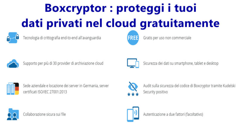 Boxcryptor : proteggi i tuoi dati privati nel cloud gratuitamente