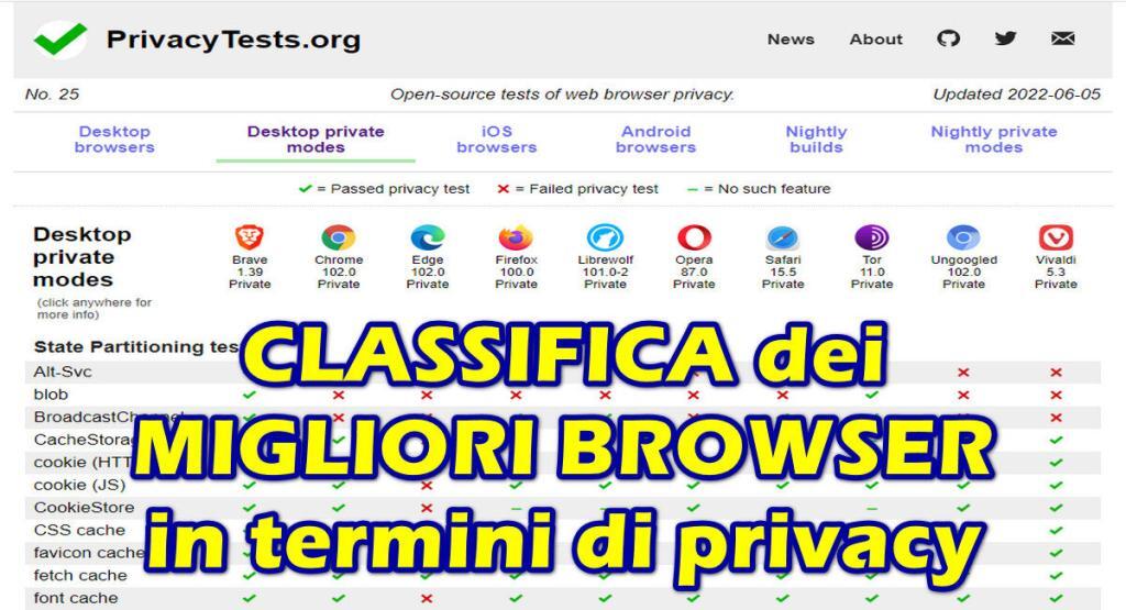 classifica migliori browser in termini di privacy CLASSIFICA dei MIGLIORI BROWSER in termini di privacy