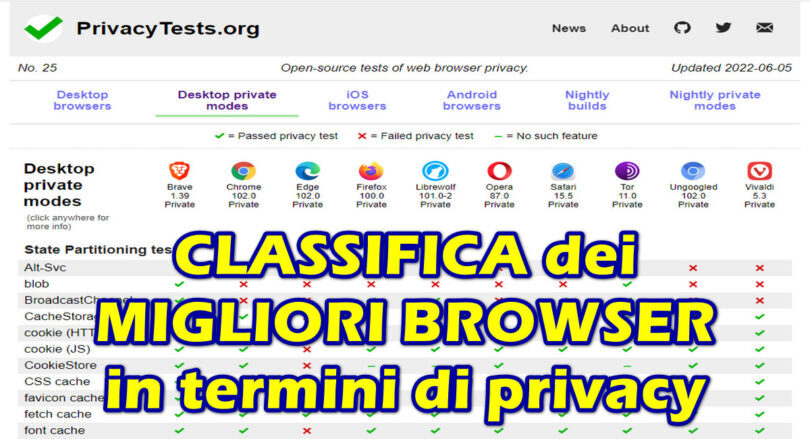 CLASSIFICA dei MIGLIORI BROWSER in termini di privacy