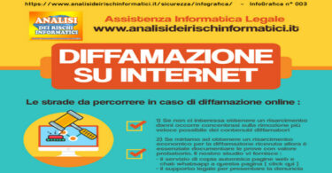 Risolvi il problema della Diffamazione Online