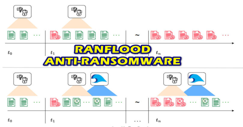 RANFLOOD : il nuovo software open source anti-ransomware made in Italy