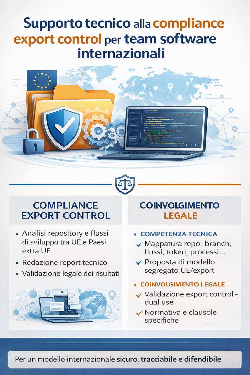 Supporto tecnico alla compliance export control per team software internazionali